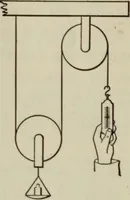 An illustration from Laboratory exercises to accompany Carhart and Chute's First principles of physics (1912)