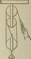 An illustration from Laboratory exercises to accompany Carhart and Chute's First principles of physics (1912)