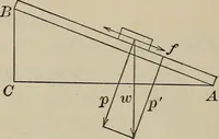 An illustration from Laboratory exercises to accompany Carhart and Chute's First principles of physics (1912)