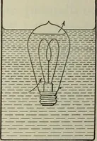 An illustration from Laboratory exercises to accompany Carhart and Chute's First principles of physics (1912)