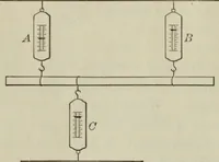 An illustration from Laboratory exercises to accompany Carhart and Chute's First principles of physics (1912)