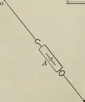 An illustration from Laboratory exercises to accompany Carhart and Chute's First principles of physics (1912)