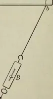 An illustration from Laboratory exercises to accompany Carhart and Chute's First principles of physics (1912)