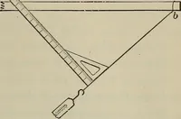 An illustration from Laboratory exercises to accompany Carhart and Chute's First principles of physics (1912)