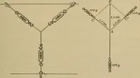 Picture 19 of 74 from Laboratory exercises to accompany Carhart and Chute's First principles of physics (1913), leaf 104
