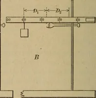 Picture 20 of 74 from Laboratory exercises to accompany Carhart and Chute's First principles of physics (1913), leaf 109