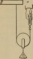 An illustration from Laboratory exercises to accompany Carhart and Chute's First principles of physics (1913)