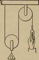 Picture 23 of 74 from Laboratory exercises to accompany Carhart and Chute's First principles of physics (1913), leaf 119