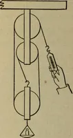 An illustration from Laboratory exercises to accompany Carhart and Chute's First principles of physics (1913)