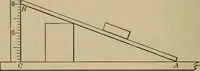 An illustration from Laboratory exercises to accompany Carhart and Chute's First principles of physics (1913)