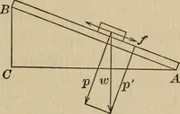 An illustration from Laboratory exercises to accompany Carhart and Chute's First principles of physics (1913)