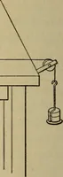 Picture 30 of 74 from Laboratory exercises to accompany Carhart and Chute's First principles of physics (1913), leaf 145