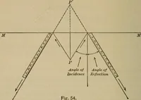 Picture 31 of 74 from Laboratory exercises to accompany Carhart and Chute's First principles of physics (1913), leaf 155
