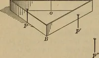 Picture 35 of 74 from Laboratory exercises to accompany Carhart and Chute's First principles of physics (1913), leaf 171