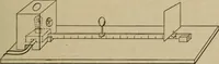 An illustration from Laboratory exercises to accompany Carhart and Chute's First principles of physics (1913)