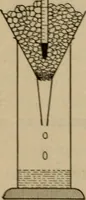 An illustration from Laboratory exercises to accompany Carhart and Chute's First principles of physics (1913)