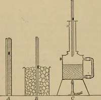 An illustration from Laboratory exercises to accompany Carhart and Chute's First principles of physics (1913)