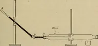 An illustration from Laboratory exercises to accompany Carhart and Chute's First principles of physics (1913)