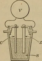 An illustration from Laboratory exercises to accompany Carhart and Chute's First principles of physics (1913)