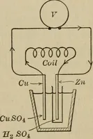 Picture 54 of 74 from Laboratory exercises to accompany Carhart and Chute's First principles of physics (1913), leaf 260
