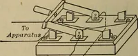 Picture 56 of 74 from Laboratory exercises to accompany Carhart and Chute's First principles of physics (1913), leaf 263