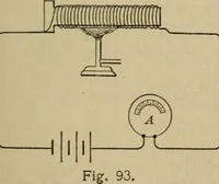 Picture 59 of 74 from Laboratory exercises to accompany Carhart and Chute's First principles of physics (1913), leaf 274