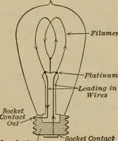 Picture 63 of 74 from Laboratory exercises to accompany Carhart and Chute's First principles of physics (1913), leaf 291