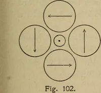 Picture 65 of 74 from Laboratory exercises to accompany Carhart and Chute's First principles of physics (1913), leaf 294