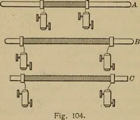 An illustration from Laboratory exercises to accompany Carhart and Chute's First principles of physics (1913)
