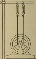 An illustration from Laboratory exercises to accompany Carhart and Chute's First principles of physics (1913)