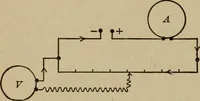 Picture 72 of 74 from Laboratory exercises to accompany Carhart and Chute's First principles of physics (1913), leaf 311