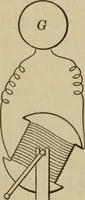 Picture 73 of 74 from Laboratory exercises to accompany Carhart and Chute's First principles of physics (1913), leaf 320