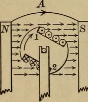 An illustration from Laboratory exercises to accompany Carhart and Chute's First principles of physics (1913)