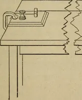 An illustration from Laboratory exercises to accompany Carhart and Chute's First principles of physics (1913)