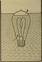 An illustration from Laboratory exercises to accompany Carhart and Chute's First principles of physics (1913)