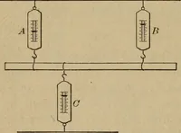 An illustration from Laboratory exercises to accompany Carhart and Chute's First principles of physics (1913)
