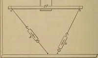 An illustration from Laboratory exercises to accompany Carhart and Chute's First principles of physics (1913)