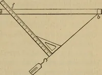An illustration from Laboratory exercises to accompany Carhart and Chute's First principles of physics (1913)