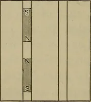 An illustration from Laboratory exercises in physics for secondary schools (1906)