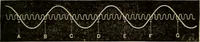 An illustration from Laboratory exercises in physics for secondary schools (1906)