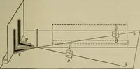 An illustration from Laboratory exercises in physics for secondary schools (1906)
