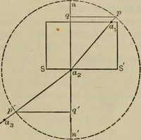 Picture 37 of 43 from Laboratory exercises in physics for secondary schools (1906), leaf 217