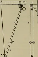 An illustration from Laboratory exercises in physics for secondary schools (1906)