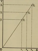 Picture 3 of 43 from Laboratory exercises in physics for secondary schools (1906), leaf 30