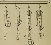 Picture 6 of 43 from Laboratory exercises in physics for secondary schools (1906), leaf 46