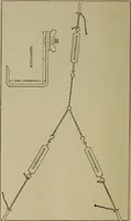 An illustration from Laboratory exercises in physics for secondary schools (1906)