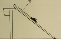 Picture 8 of 43 from Laboratory exercises in physics for secondary schools (1906), leaf 57