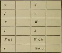 Picture 9 of 43 from Laboratory exercises in physics for secondary schools (1906), leaf 58
