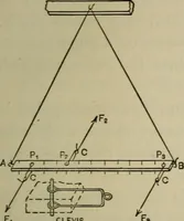 Picture 11 of 43 from Laboratory exercises in physics for secondary schools (1906), leaf 71