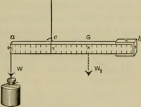 Picture 12 of 43 from Laboratory exercises in physics for secondary schools (1906), leaf 77
